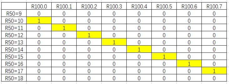 fanucpmc编程中刀具号怎么看,fanuc机床pmc比较指令