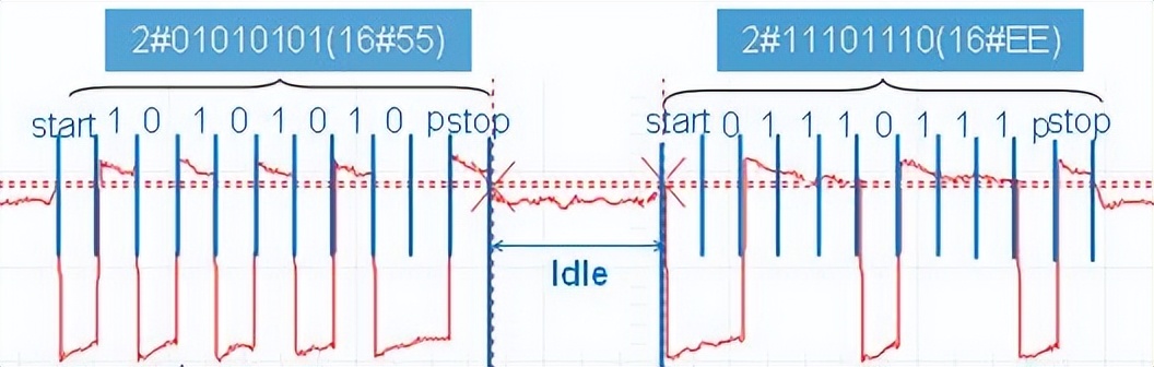 西门子接口技术参数设置,西门子不同网段怎么通信