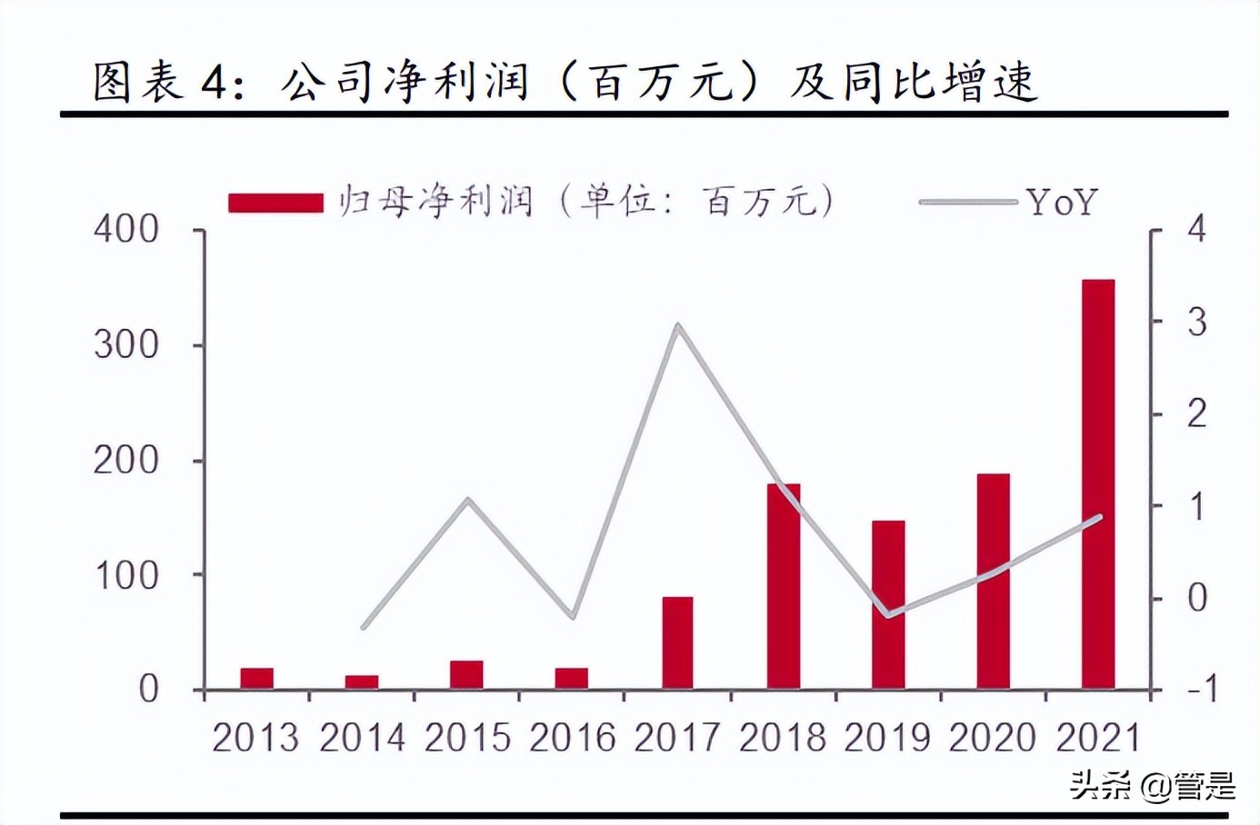 移远通信5g智能模组,5g通信模组前景