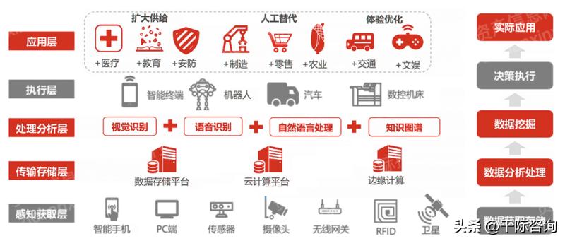 互联网行业2023现状,2024年互联网市场趋势