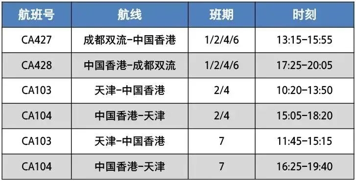 中国赴美国航班最新政策解读,近期各国入境政策航班动态汇总