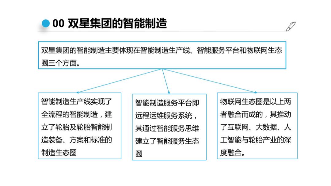 十分钟左右的ppt模板,一分钟教你做ppt模板