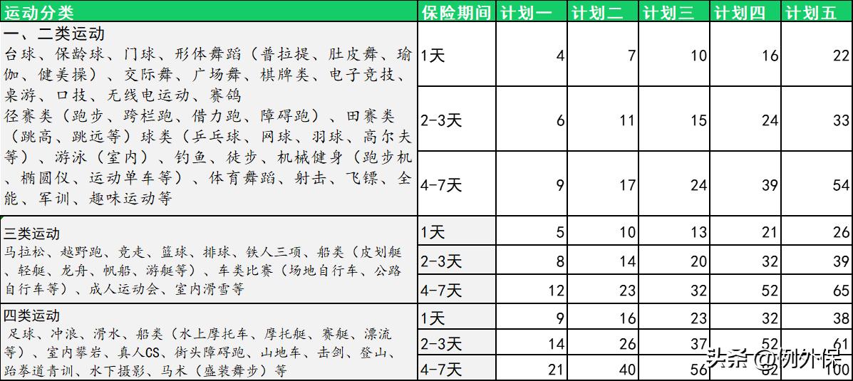 篮球联赛买什么保险,360块钱的保险买完以后多少天生效
