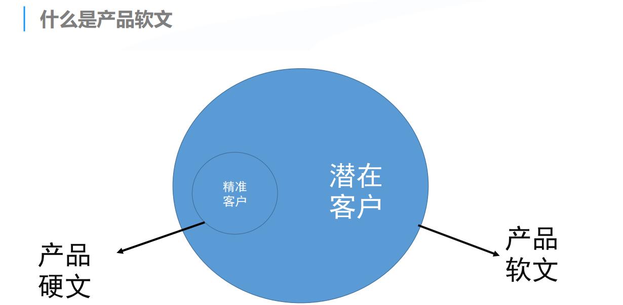 产品高端和便宜对比的软文,如何给产品写打动人心的软文