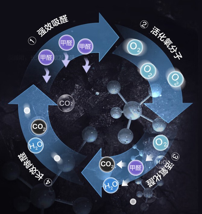 格力甲醛猎手,格力猎手空气净化器除甲醛靠谱吗