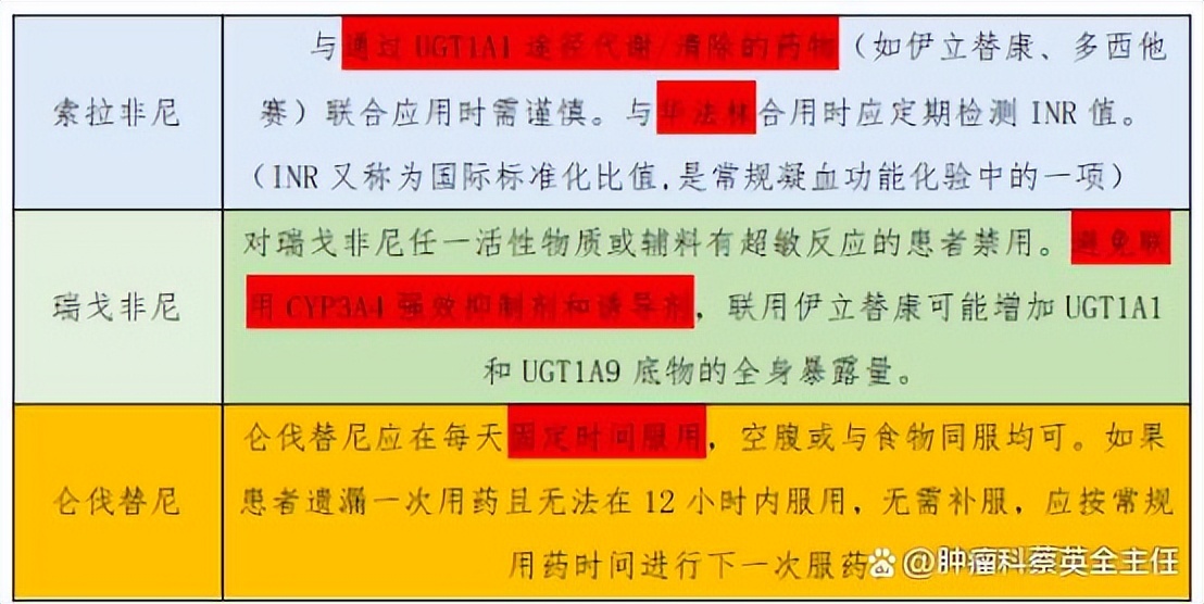 肝癌患者停服靶向药有什么后果,肝癌患者吃靶向药和草药