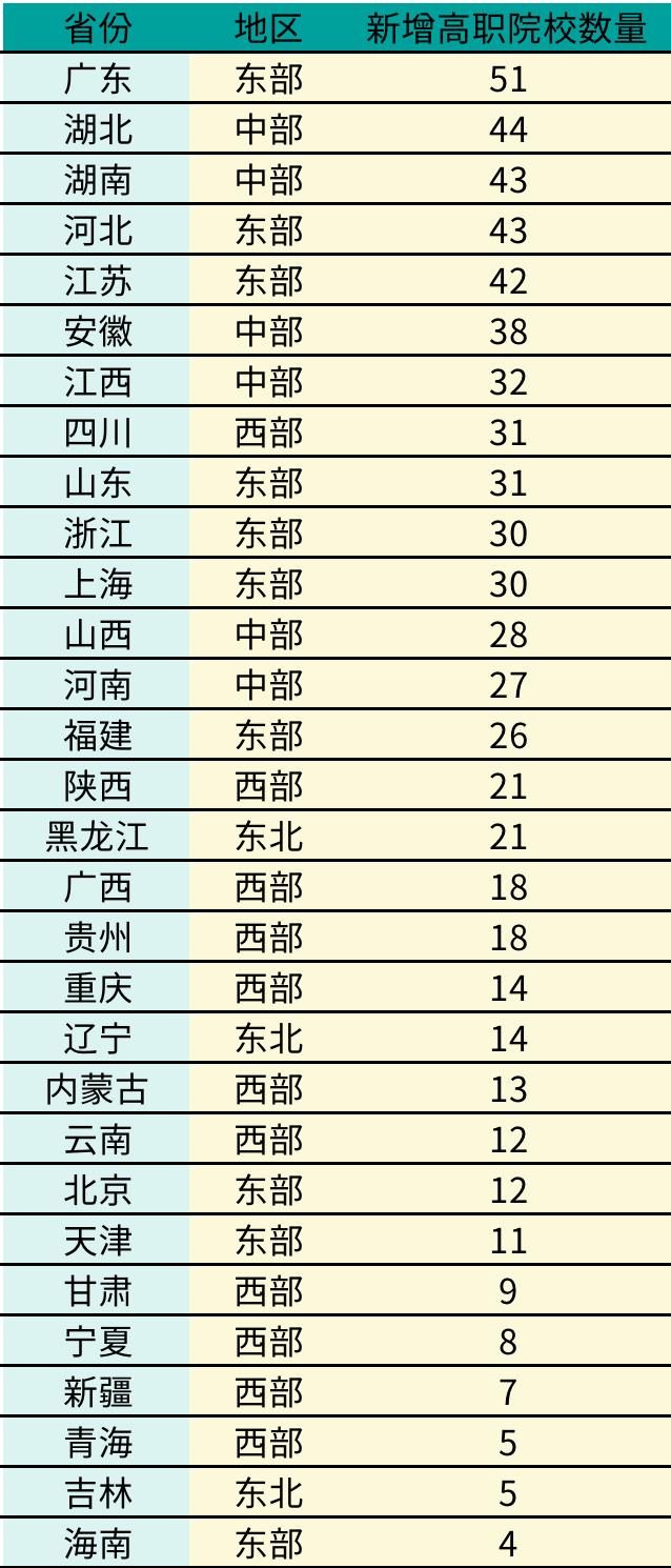 女生建议高职选什么专业,大专不知道选什么专业很迷茫