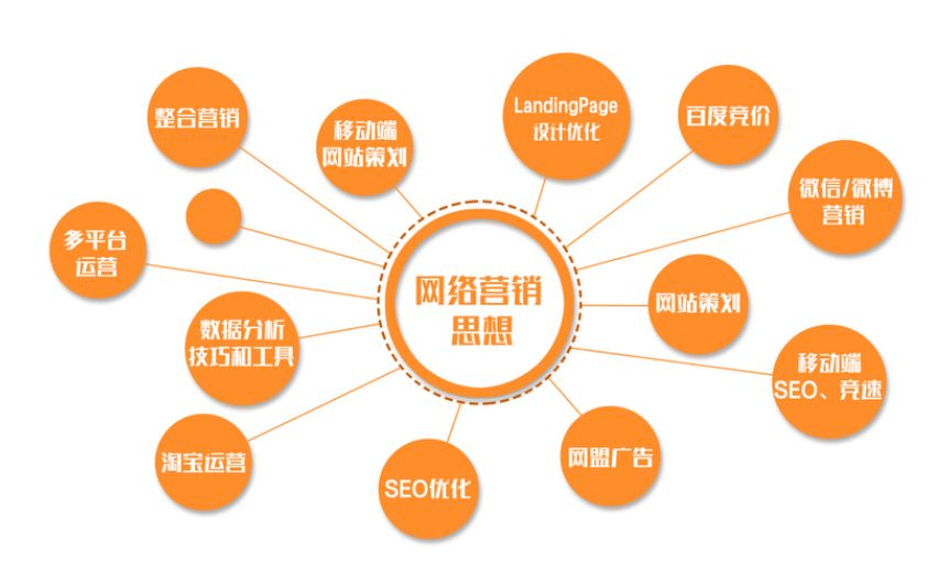 媒介盒子营销方案,媒介盒子怎么寻找客户