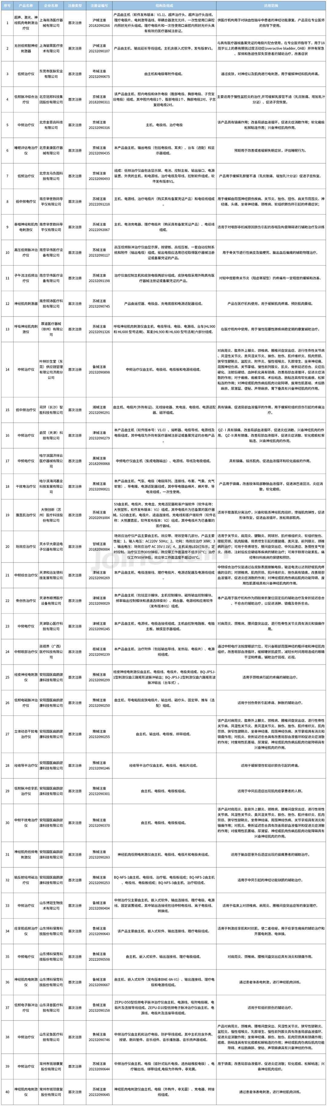 2023年最新款中频治疗仪,最新款中频治疗仪