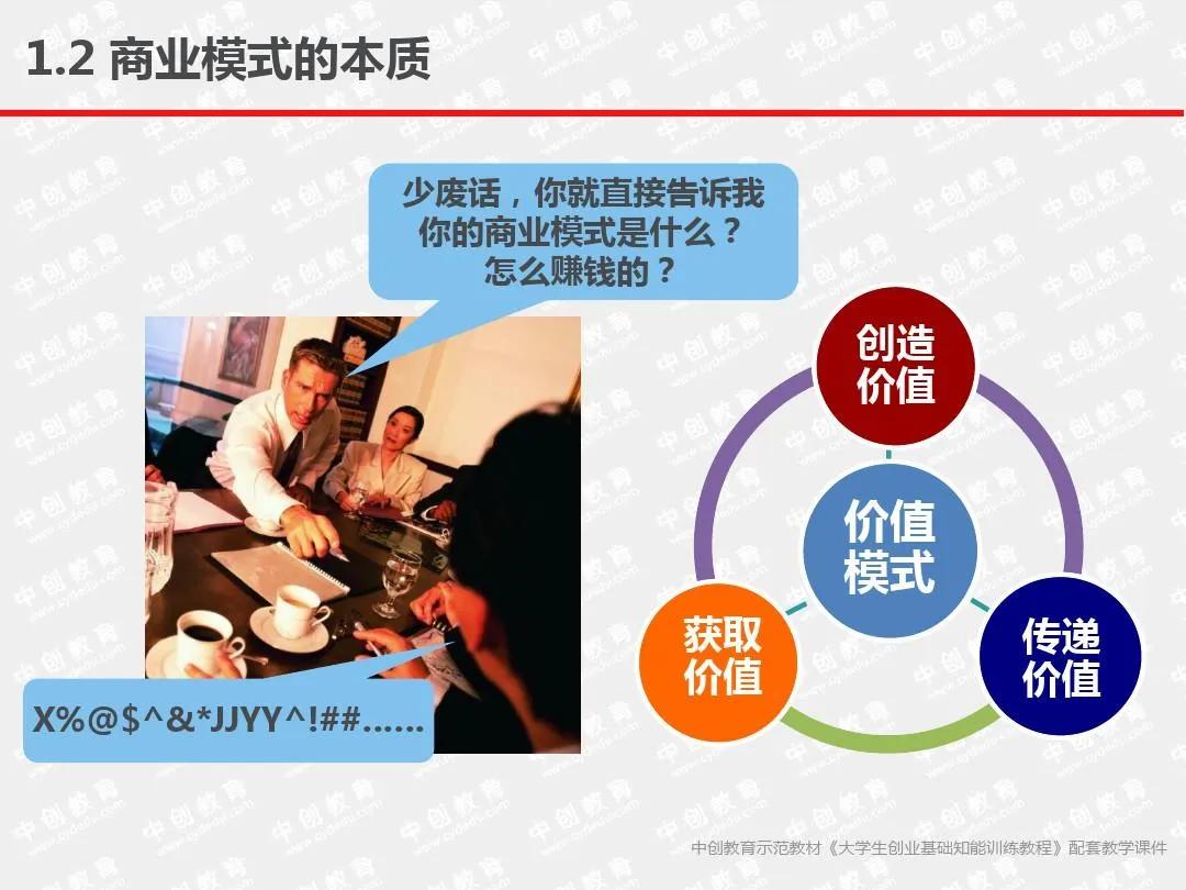 商业模式设计与创新培训,商业模式设计与创新学习心得