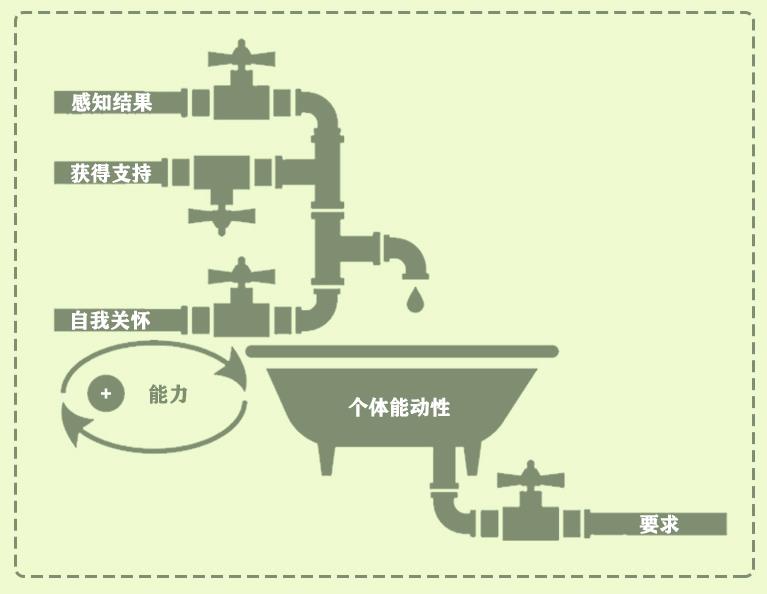 什么都不想做也没有动力不想改变,什么都不想做对什么都没耐心