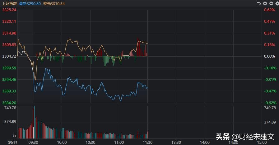 a股失守3300点距离底部还有多远,a股大盘最后一跌杀出恐慌盘