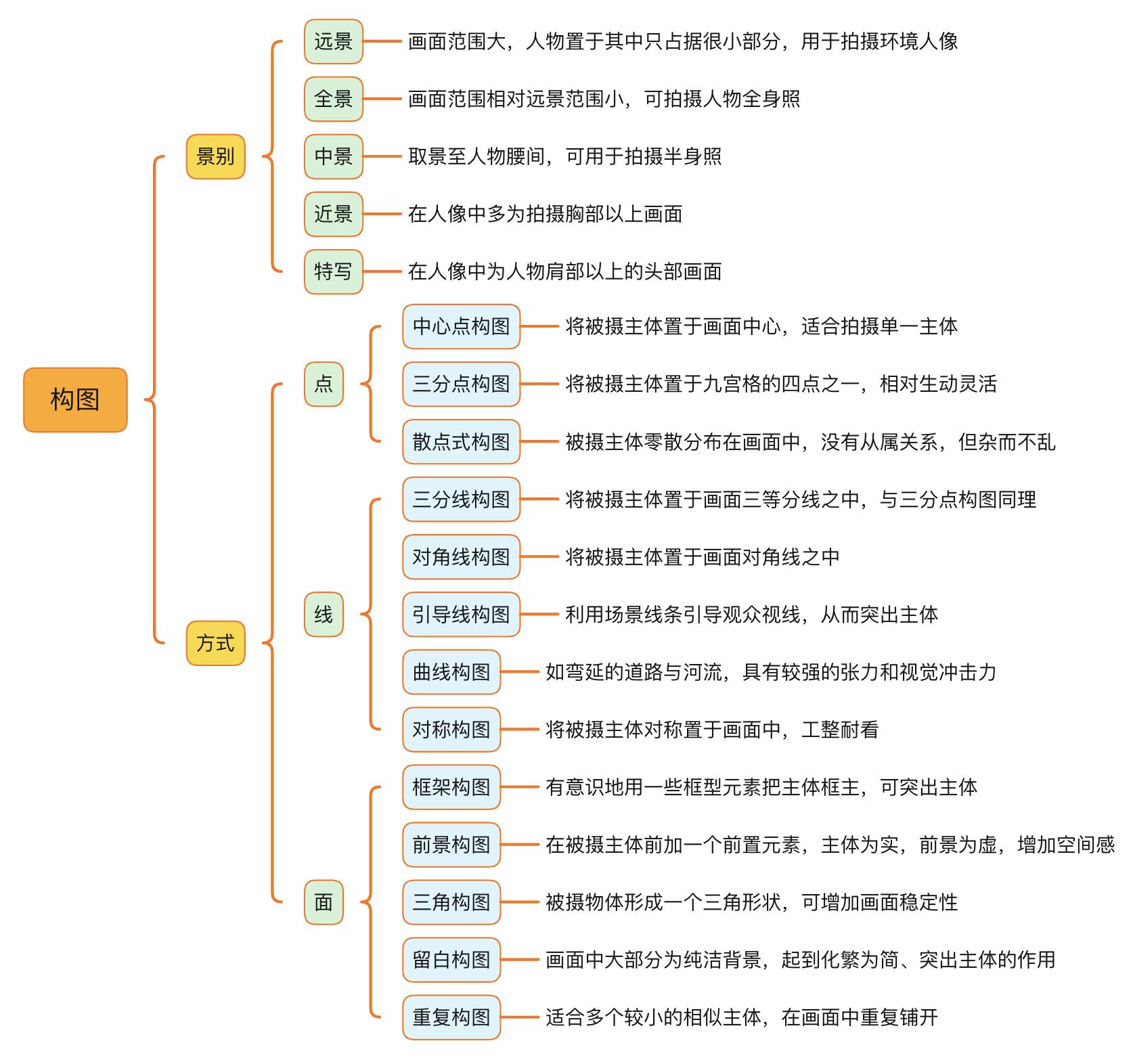 如何系统的去学习摄影,学习摄影去哪里学