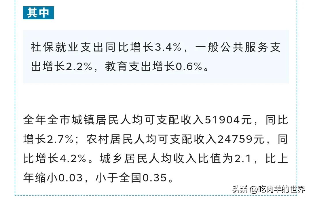 大连高新区税收,大连一年税收多少