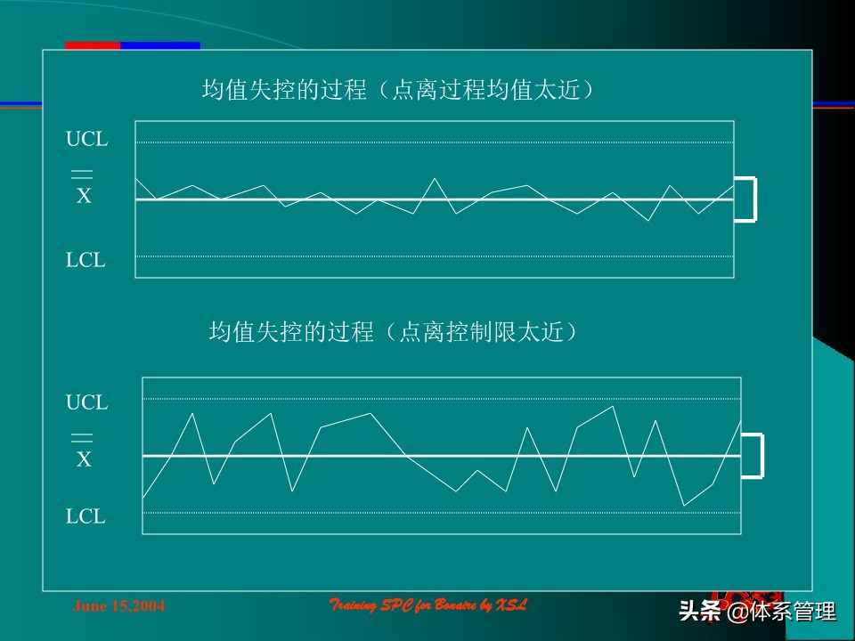 so浣撶郴绠$悊鍩硅瑙嗛,绠$悊浣撶郴瀹℃牳鎸囧崡鍩硅