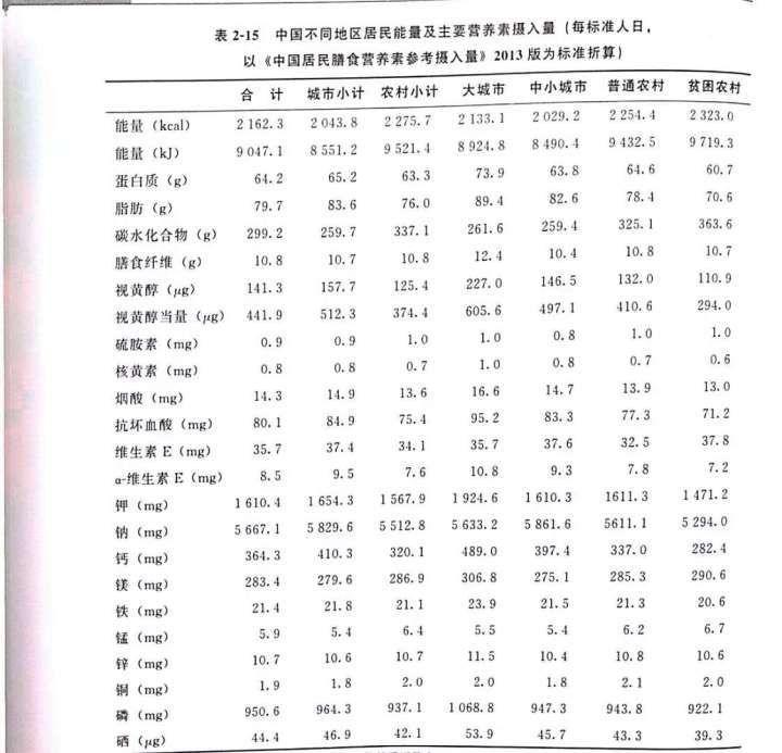 孕期每个月应该补充什么营养食谱,孕期吃不下饭怎么补充营养