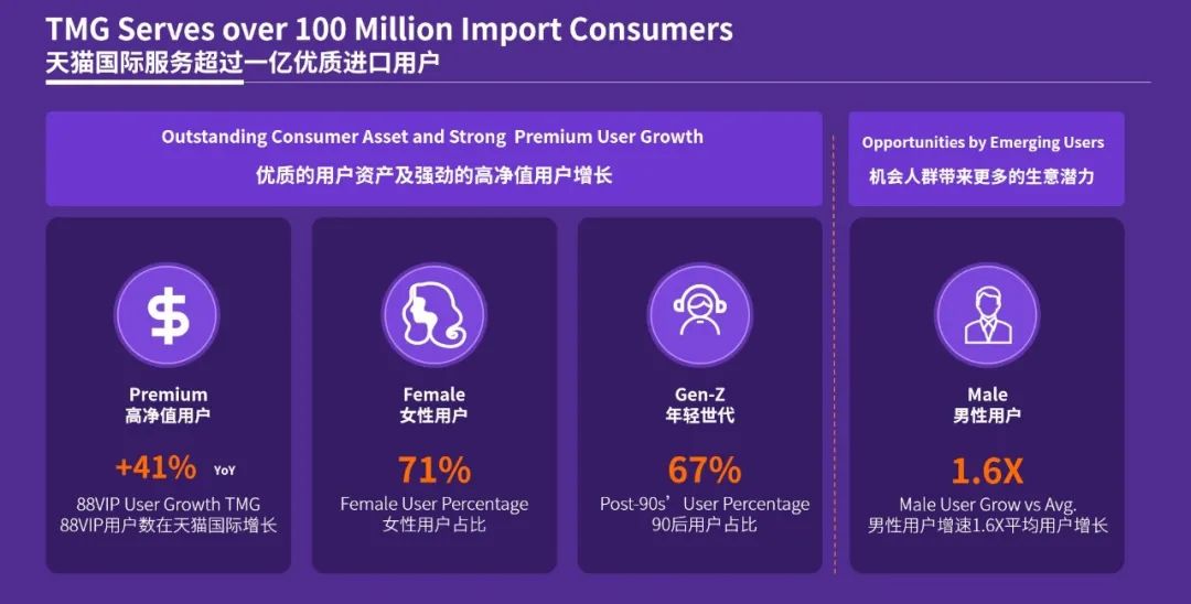 户外消费下一个风口在哪里？天猫国际“春日骑行计划”告诉你