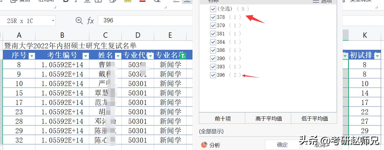 暨南大学双一流学科超全的考研数据对比，400+才有的希望院校