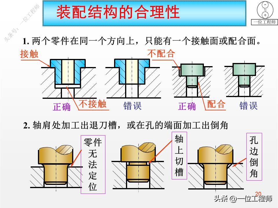 装配图的4类画法，7步完成装配图的绘制，46页PPT介绍装配图画法
