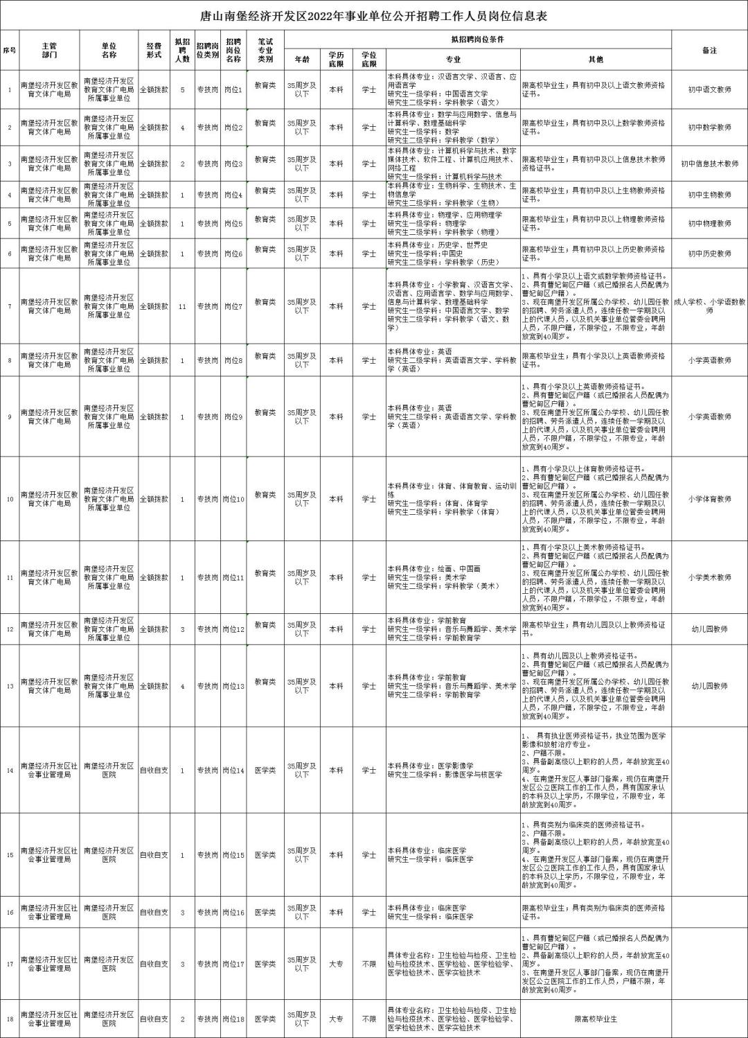 2023唐山事业编考试报名入口官网,唐山事业编招聘最新消息