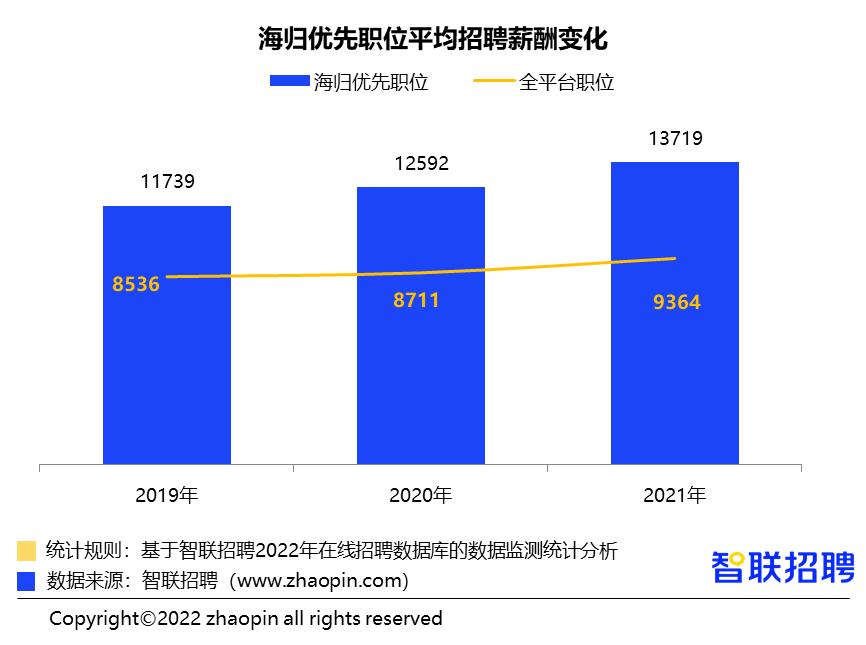2019年海归就业情况,国内最好就业海归专业排名