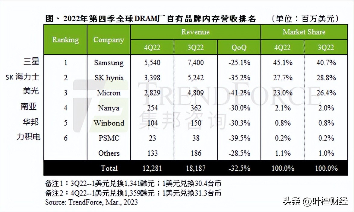 美国芯片禁令是否会解禁,美国芯片巨头对中国的影响
