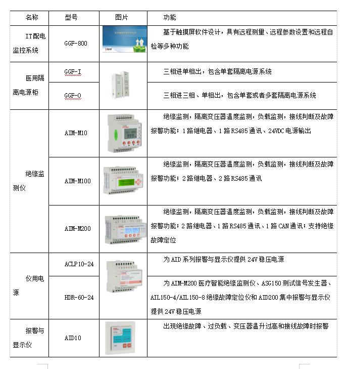 医疗隔离电源系统,湖南医疗it隔离电源系统