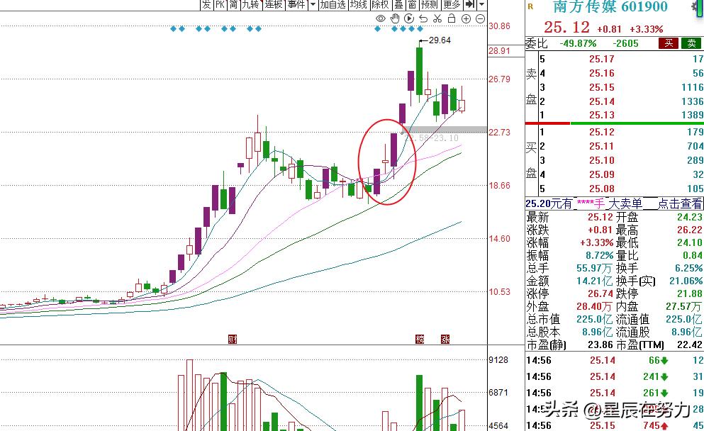 八大盈利模式思路,9大常见的盈利模式