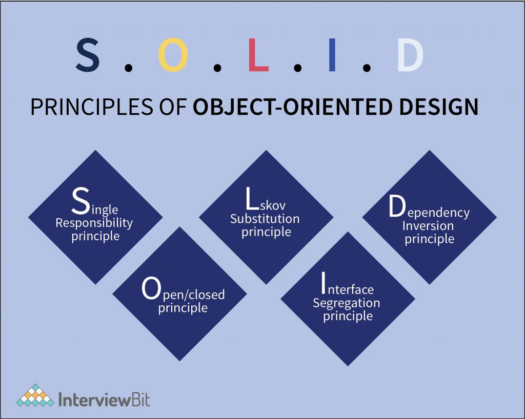 软件设计必备的6大方面,软件易用性设计原则
