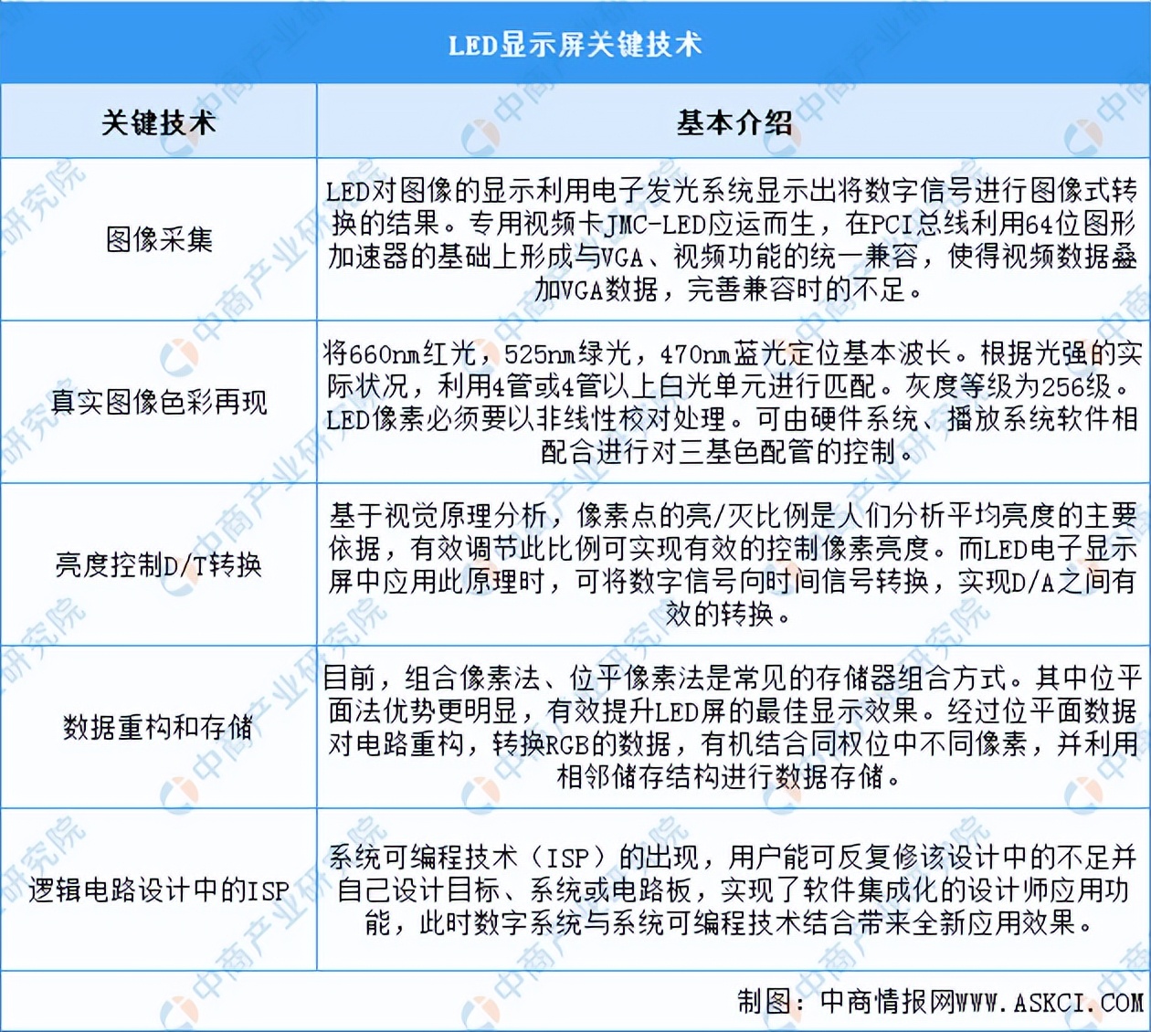 2023年led显示屏市场趋势分析,LED显示屏行业发展报告
