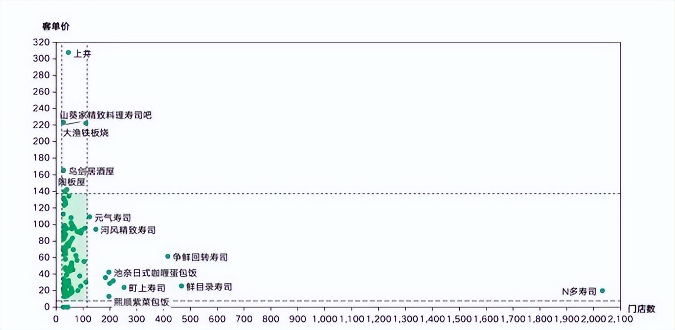 餐饮4万字报告：风浪越大，鱼越贵！（上）