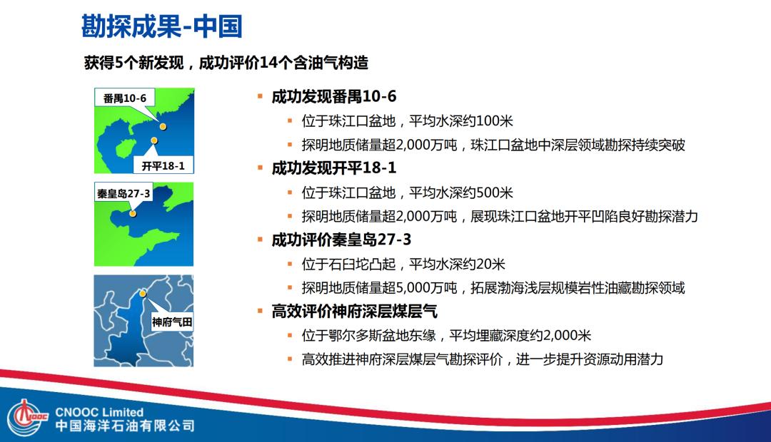 日赚3.5亿，中国海油公布2023年中期业绩