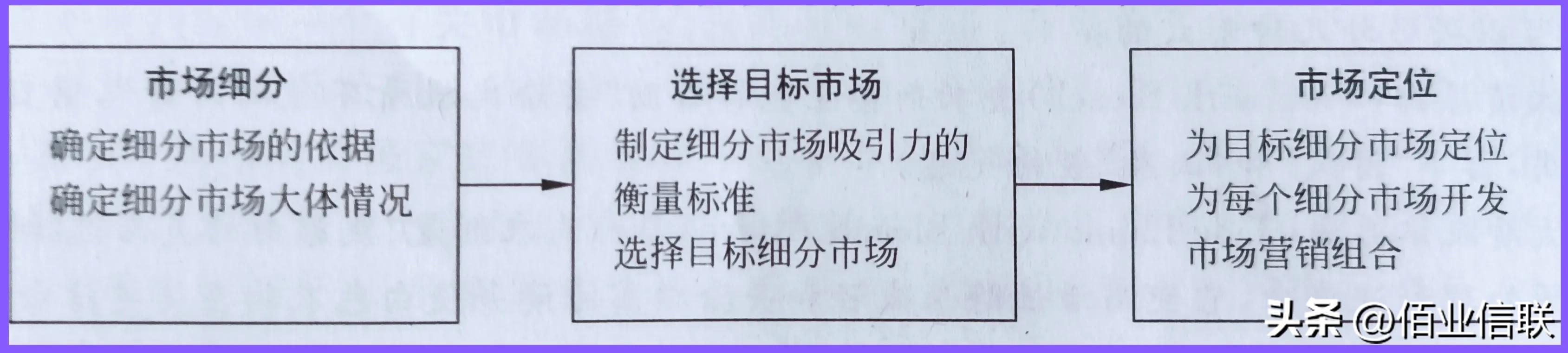 营销九部曲,营销九宫格图片朋友圈