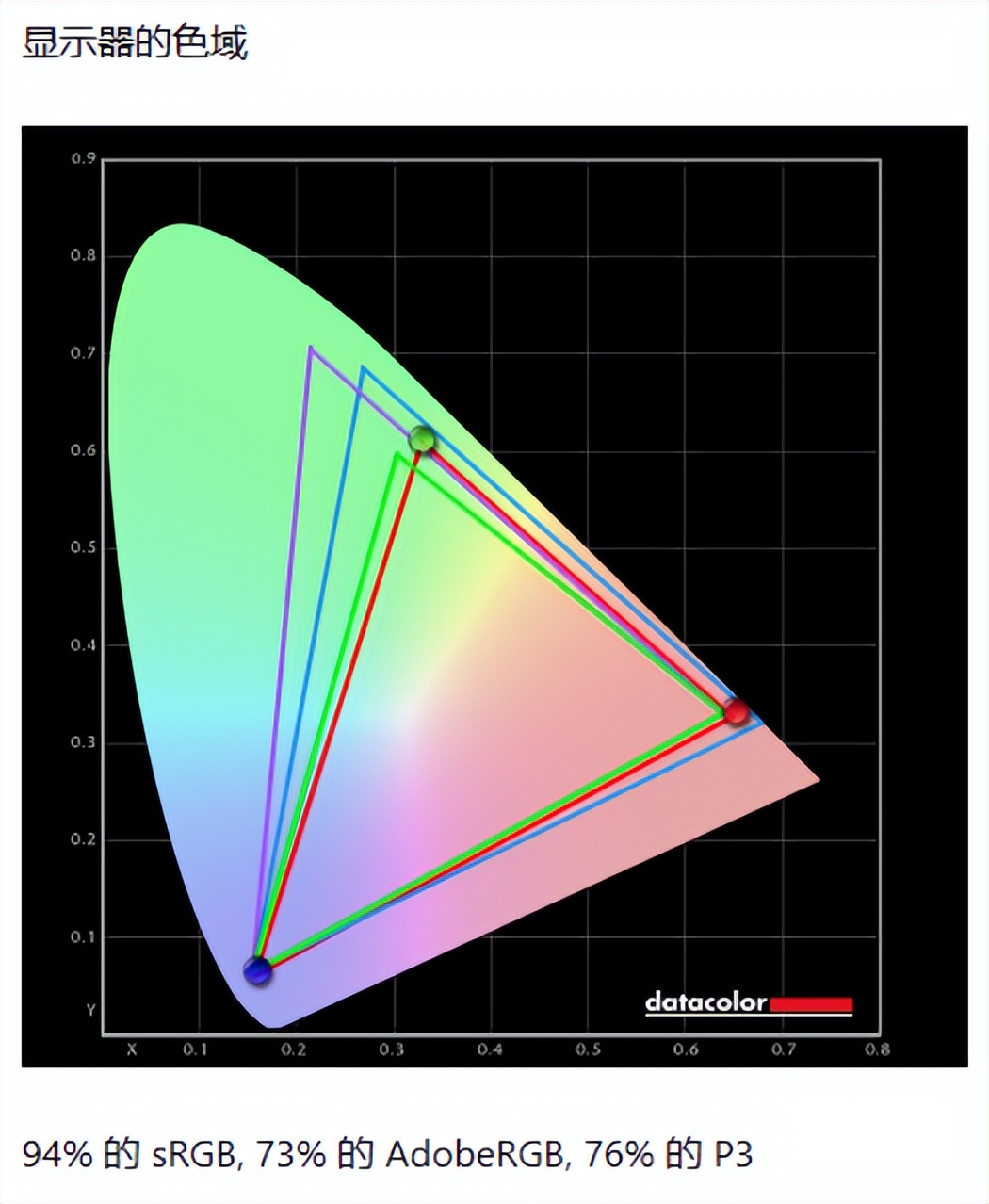 追求画质显示器怎么选,hkc猎鹰vg245m