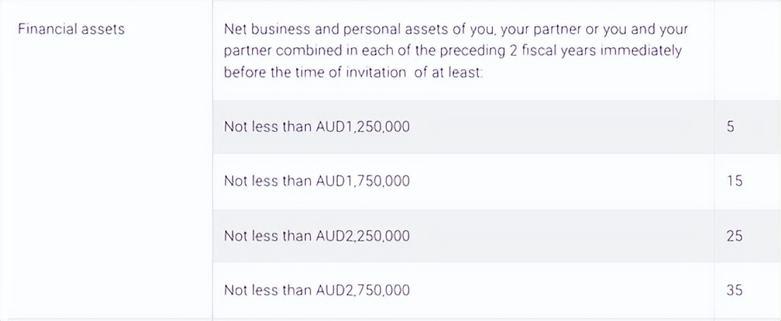 澳大利亚商业投资移民申请通道,澳大利亚移民律师查询
