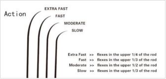 如何选购软饵路亚竿和硬饵路亚竿,路亚竿推荐新手入门路亚竿