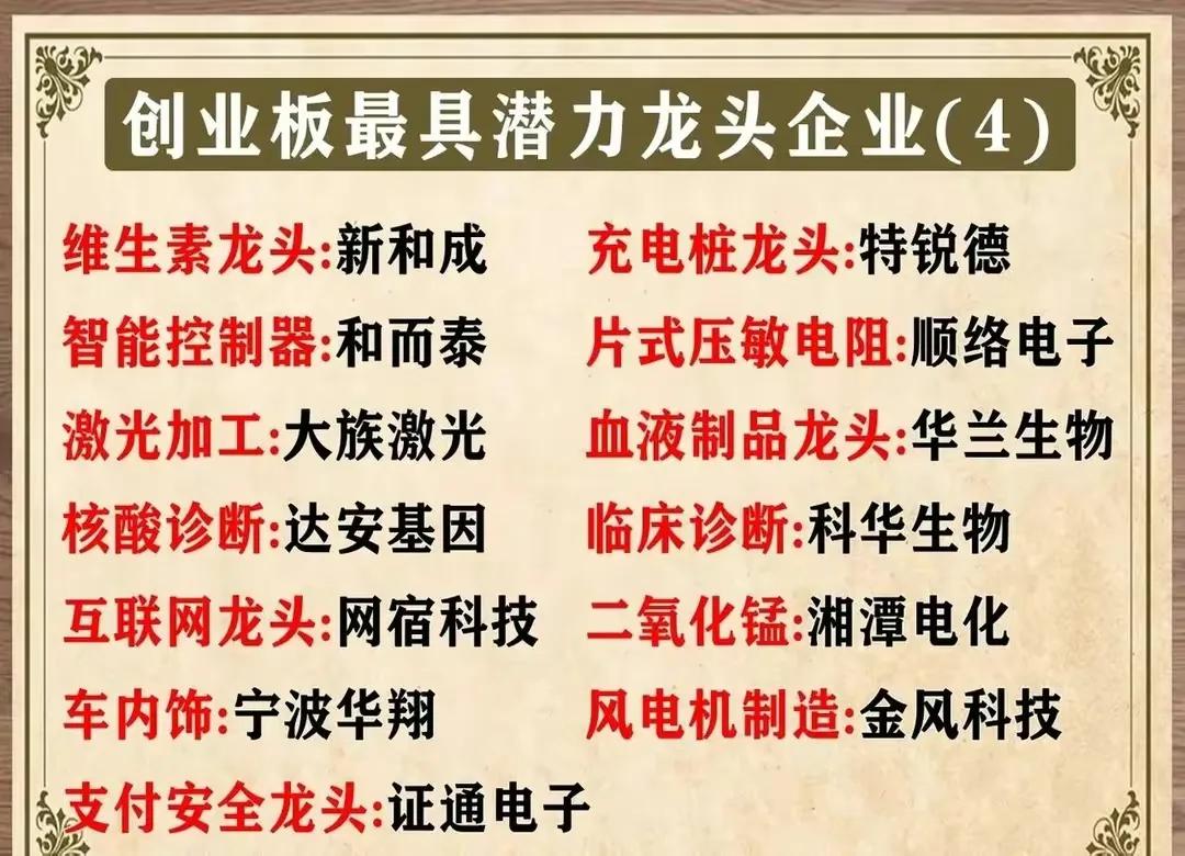 创业板下周有望出现热点板块,创业板龙头股一览2020创业板牛股
