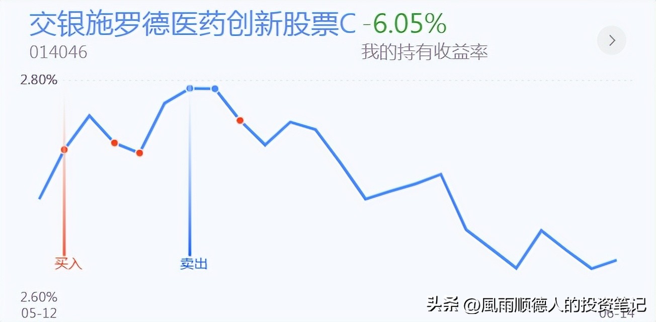 鐧介厭鍖昏嵂棰勮娑ㄨ穼,鐧介厭鍖昏嵂鍙嶅脊