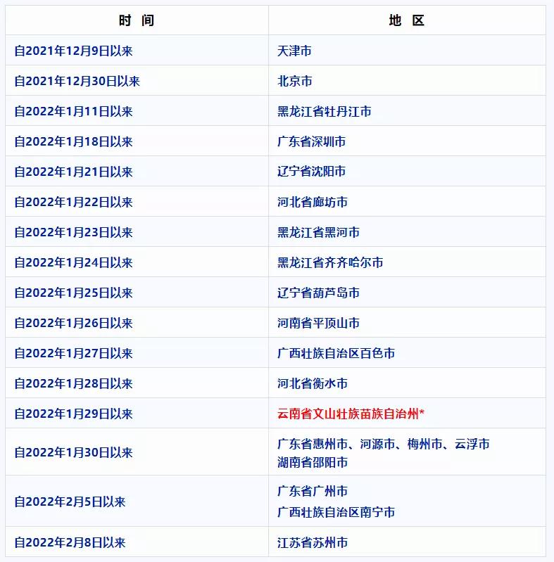 重庆疾控中心疫情防控最新消息,重庆疾控最新的通知