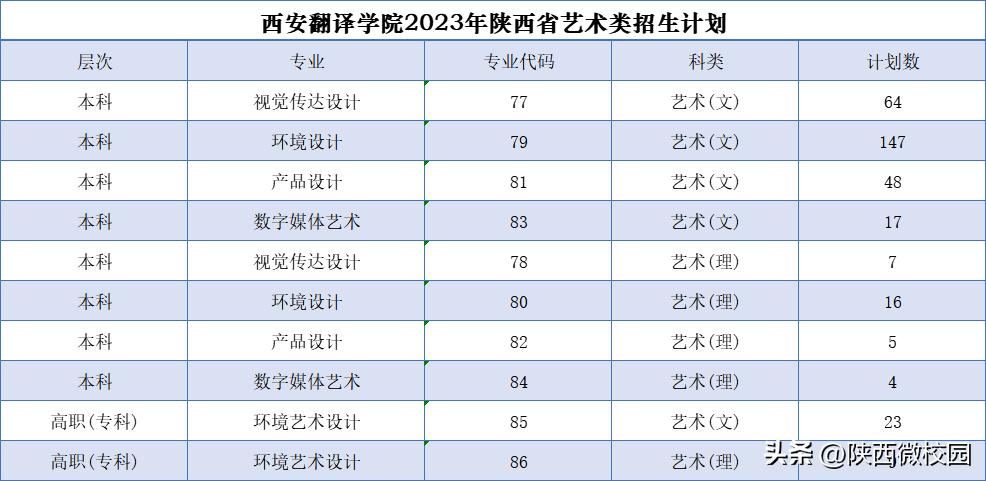 陕西2022美术艺考生怎么填报志愿,陕西美术类报考志愿填报