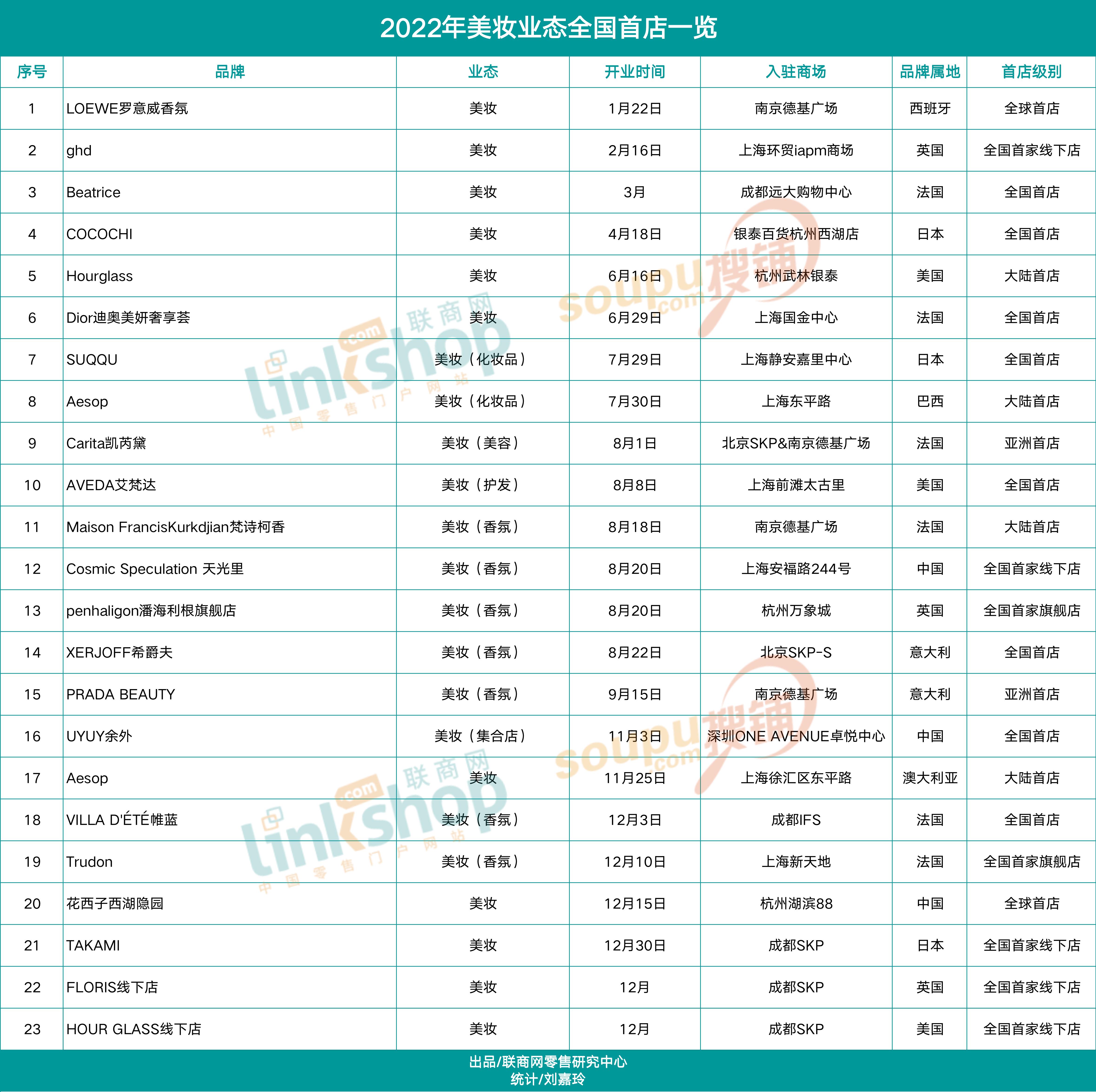 美妆2022趋势,美妆产品内卷