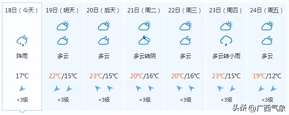 未来三天桂北雨水预报,未来7天桂北有雨吗