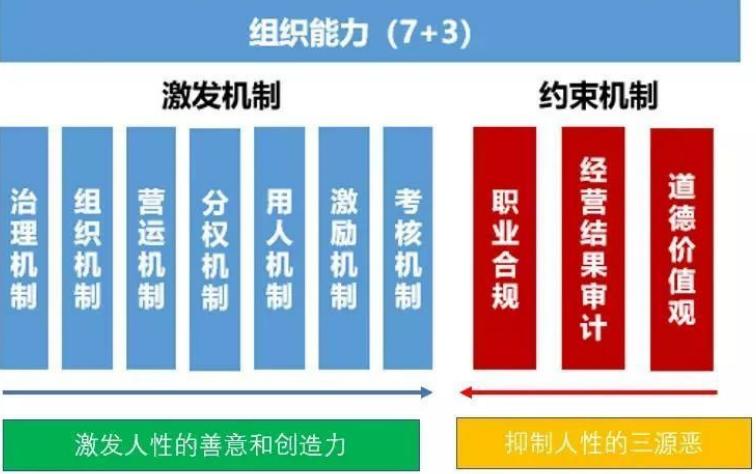 何享健说过最重要的话,何享健访谈中国