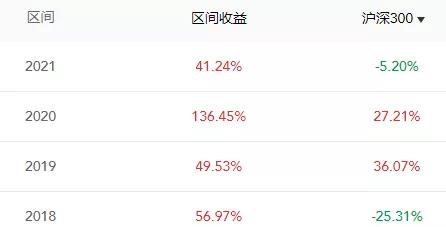 前十大做债的私募,6大顶级私募展望2022年投资机会