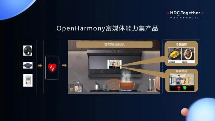 开源鸿蒙技术发布会,鸿蒙和开源鸿蒙区别