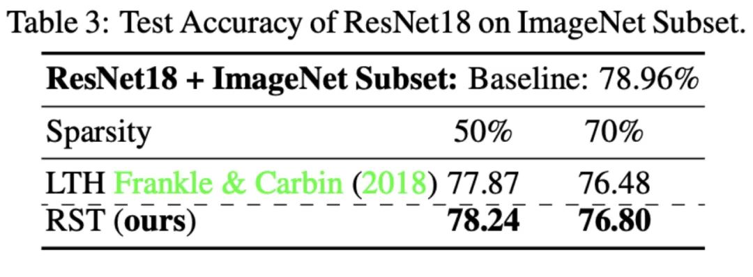 iclr2022,iclr2022缁撴灉