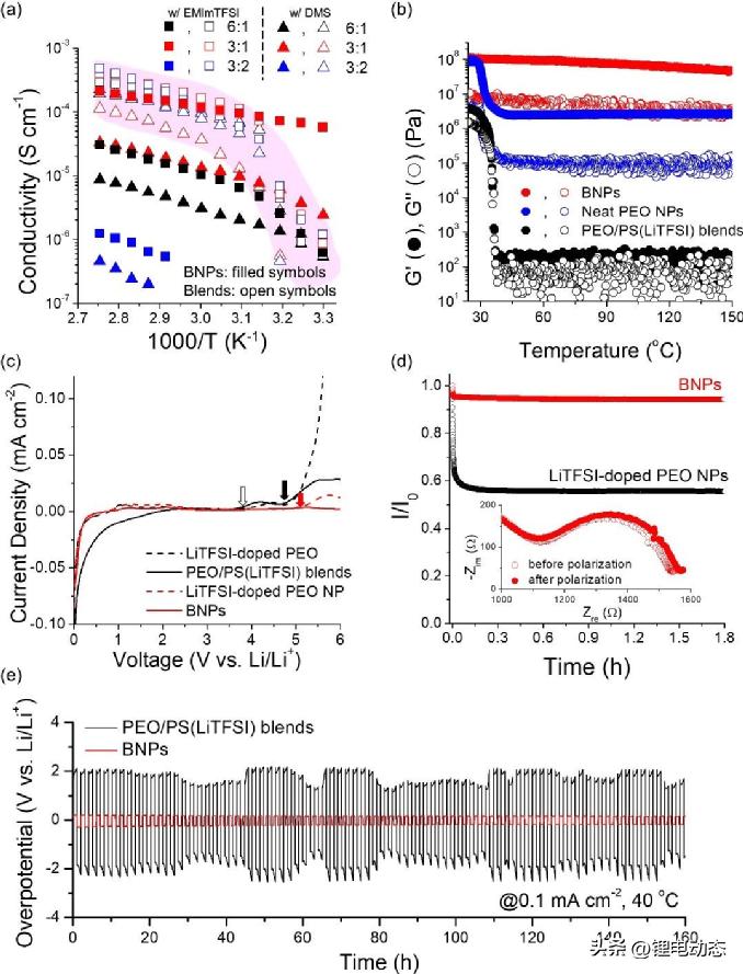 固态电池电解质技术,固态电池电解质技术突破多氟多