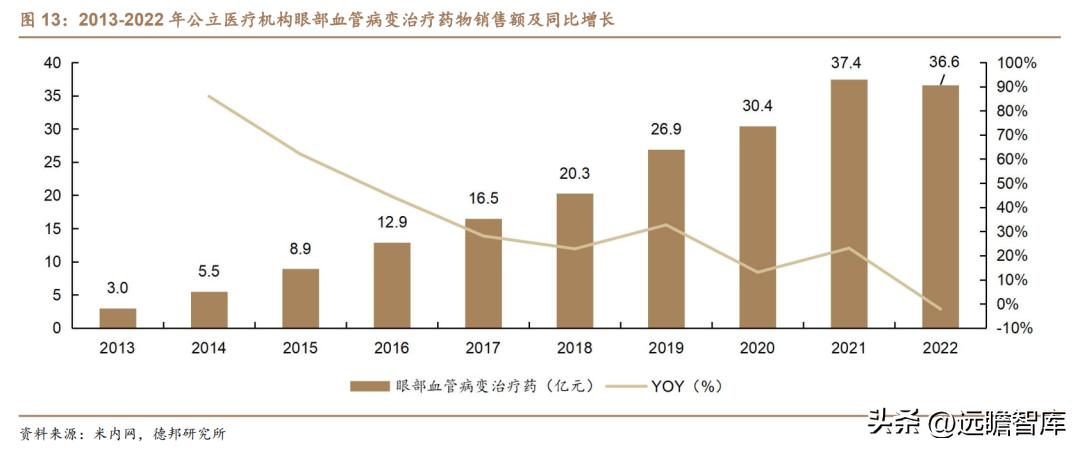康弘药业眼科,康弘药业中药潜力
