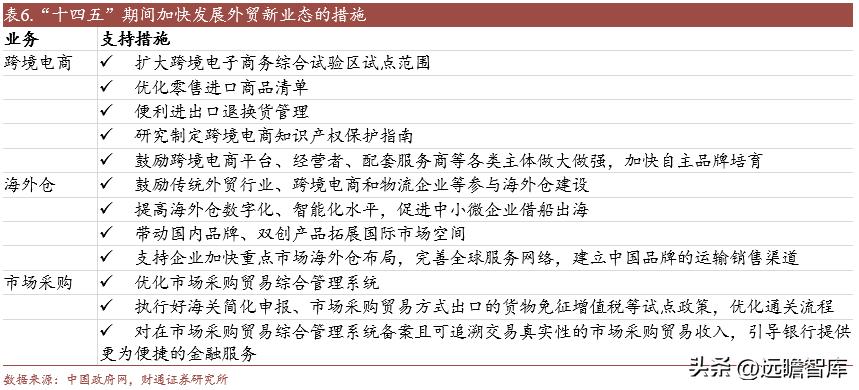 小商品大市场的发展模式,小商品批发城招商新模式