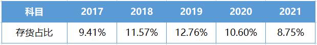 伊利股份宏观经济分析,伊利股份2020年报深度分析报告
